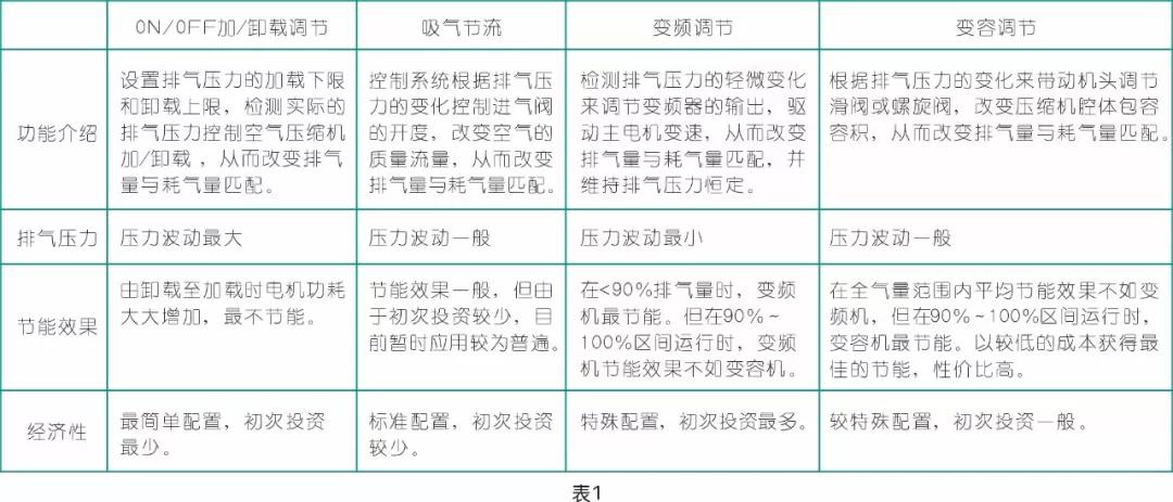 博萊特空壓機